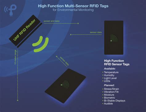 read rfid at a distance|rfid distance sensor.